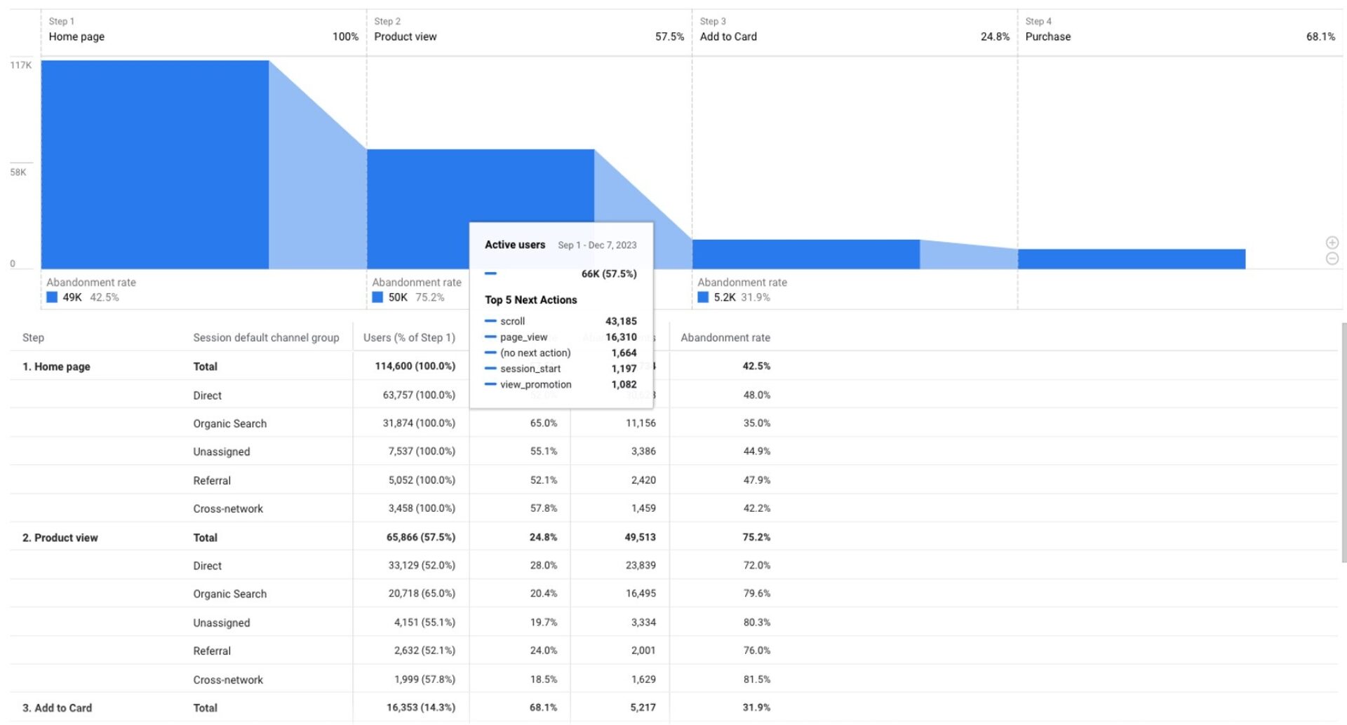 GA4_Screenshot 1. 'Funnel report'