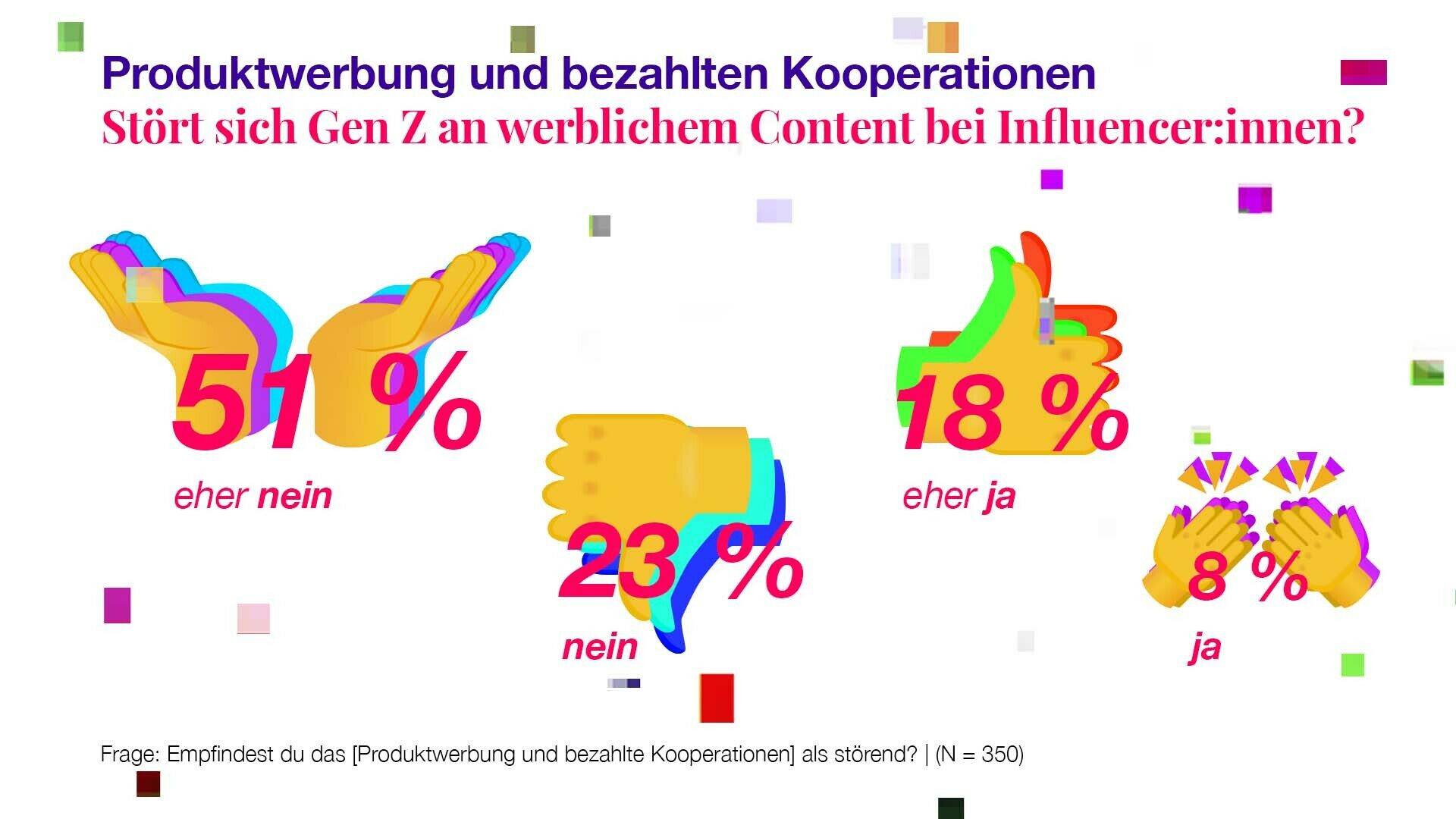 Produktwerbung und bezahlte Kooperationen bei Influencer:innen