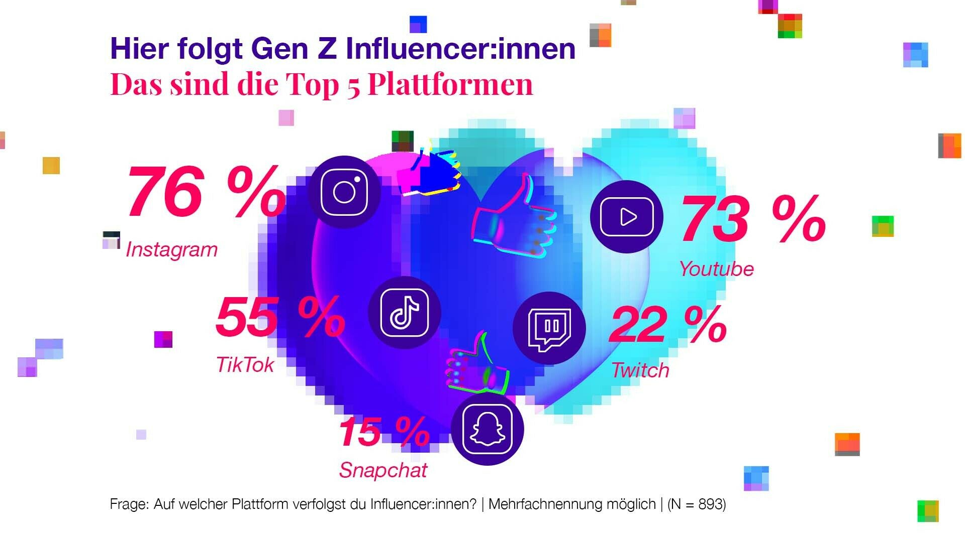 Top 5 Plattformen Social Media