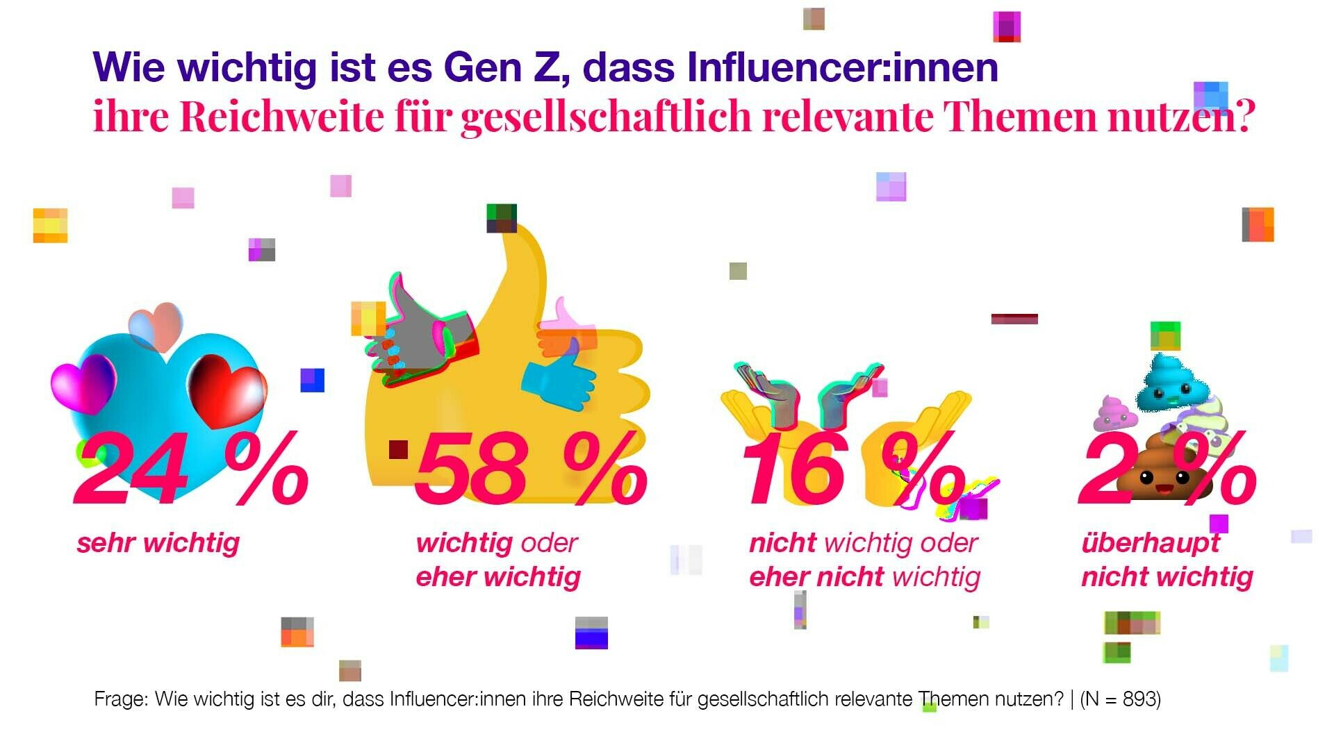 Reichweite von Influencer:innen