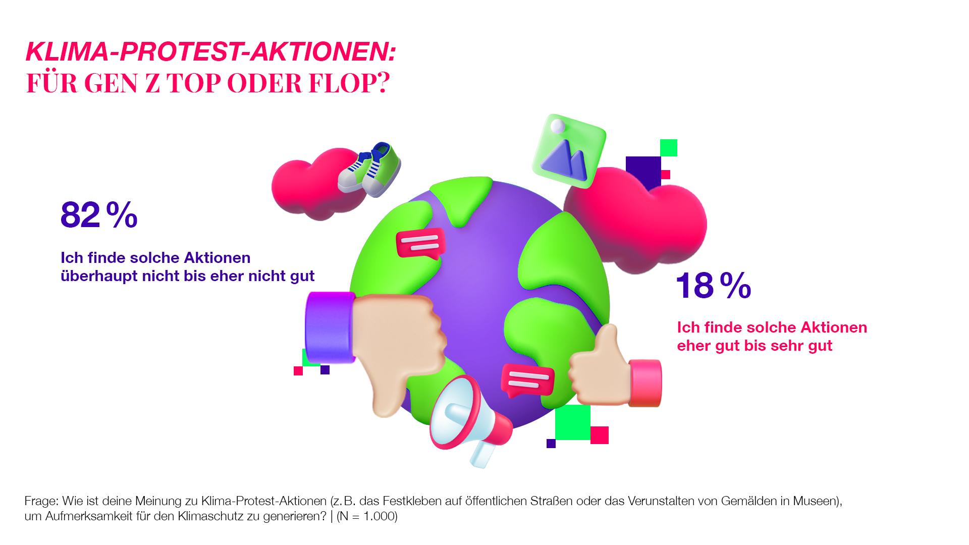 Teengeist Grafik Klima Protest