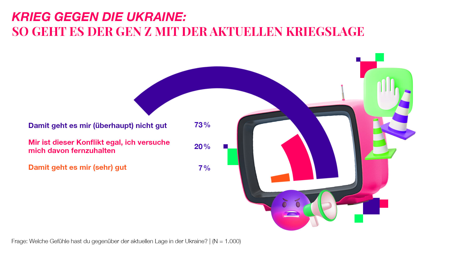 Teengeist Grafik Ukrainekrieg