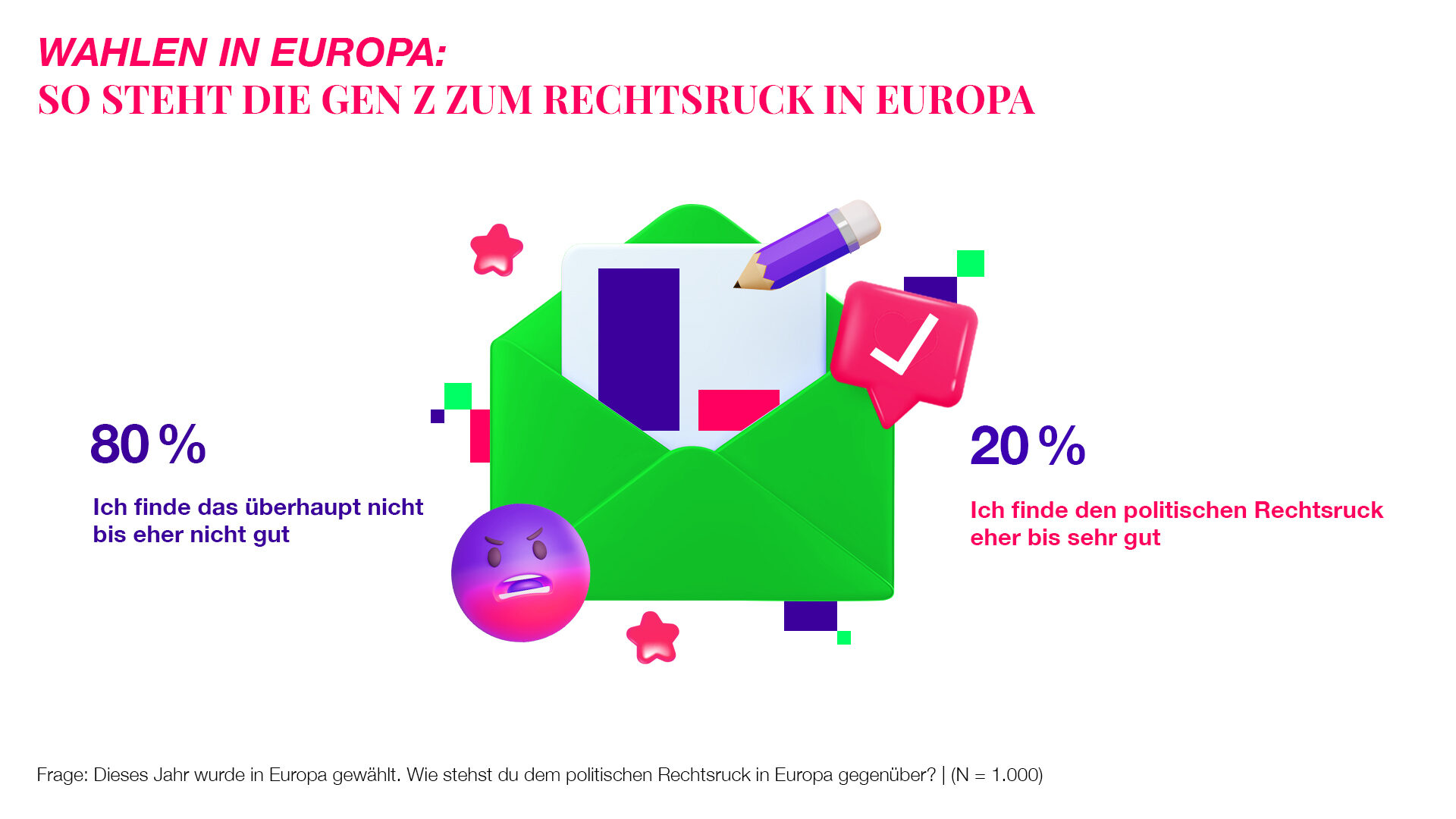 Teengeist Grafik Wahlen in Europa