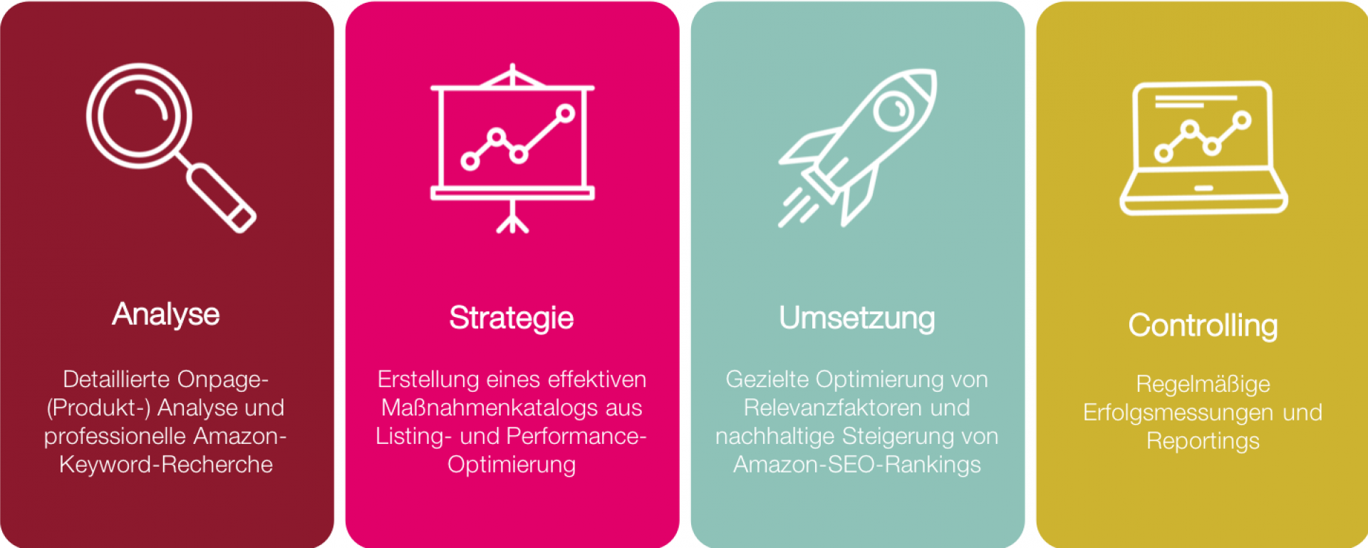 Amazon SEO: Analyse-Strategie-Umsetzung-Controlling