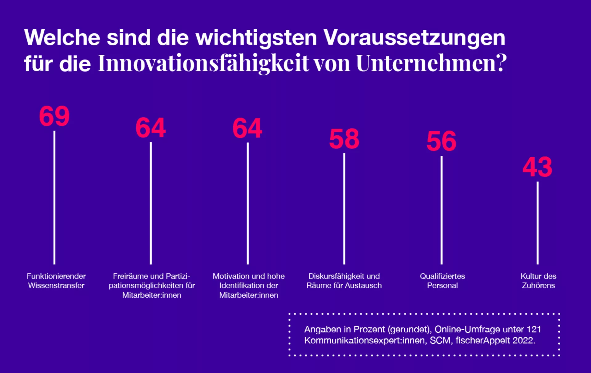 Infografik Innovationsfähigkeit Unternehmen
