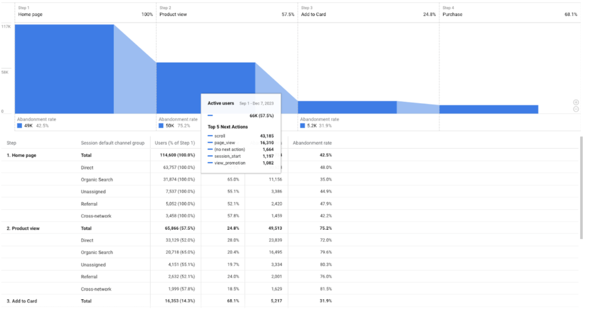 Screenshot 1. 'Funnel report'