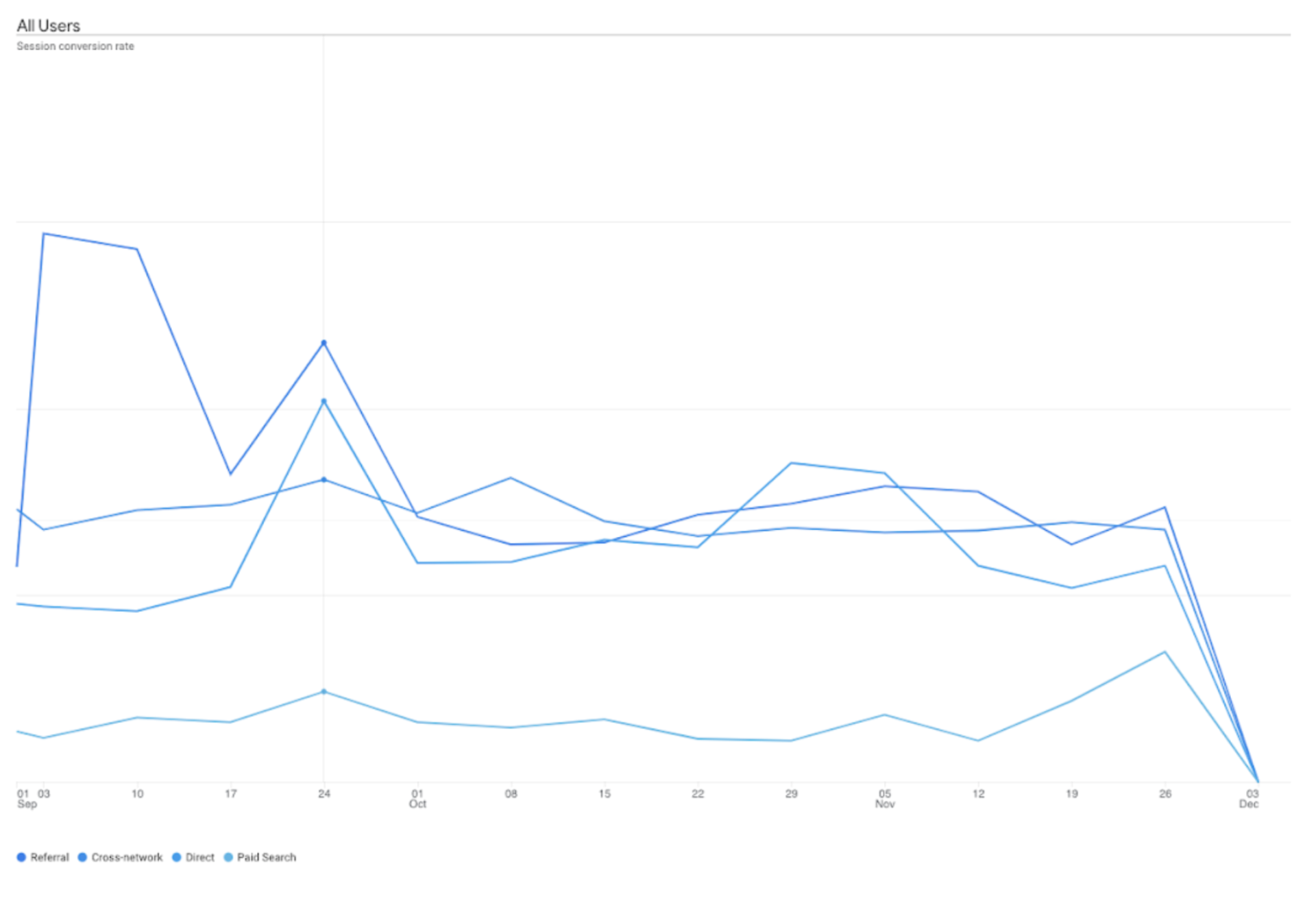 Screenshot 5. Free form report