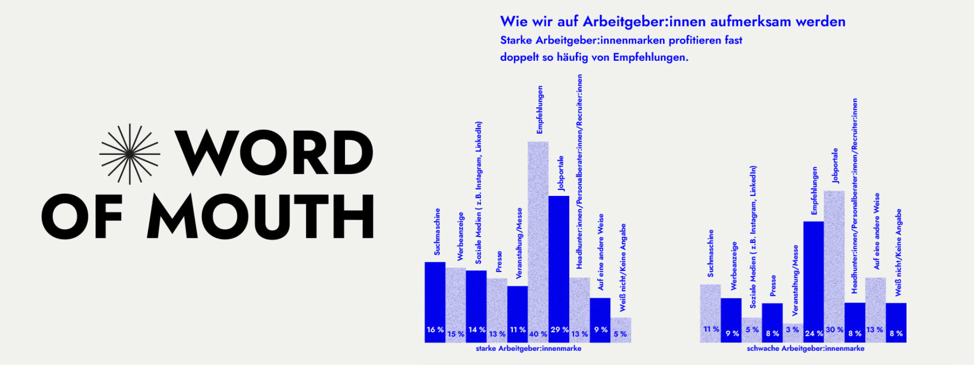 Cycle of Gravity Abbildung 2