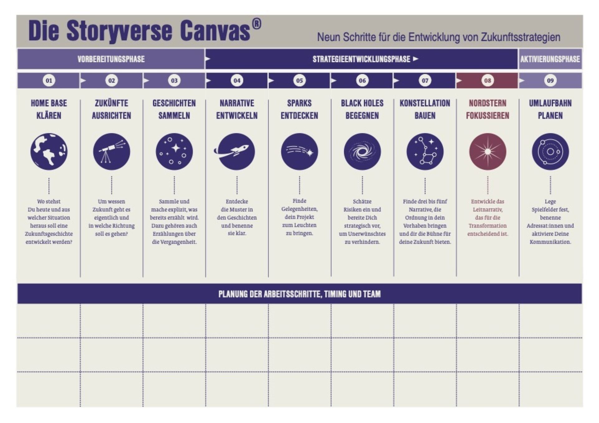 Die Storyverse Canvas