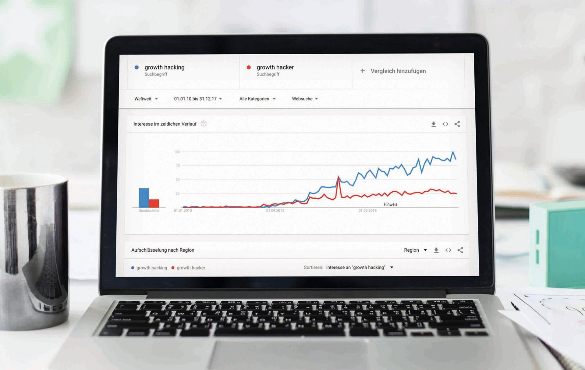 Growth Hacking Content Amplification fischer Appelt