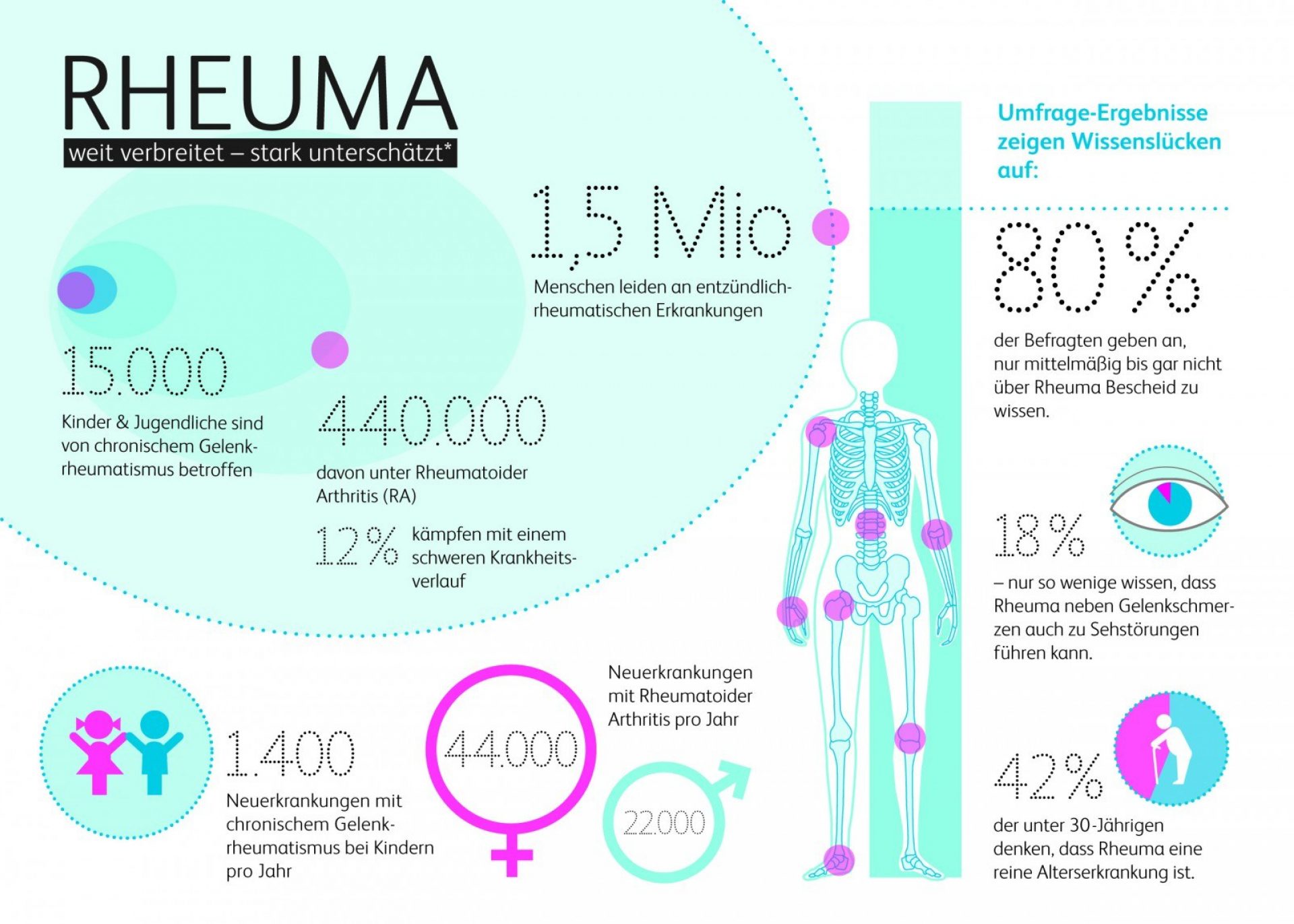 Im Fokus Rheuma