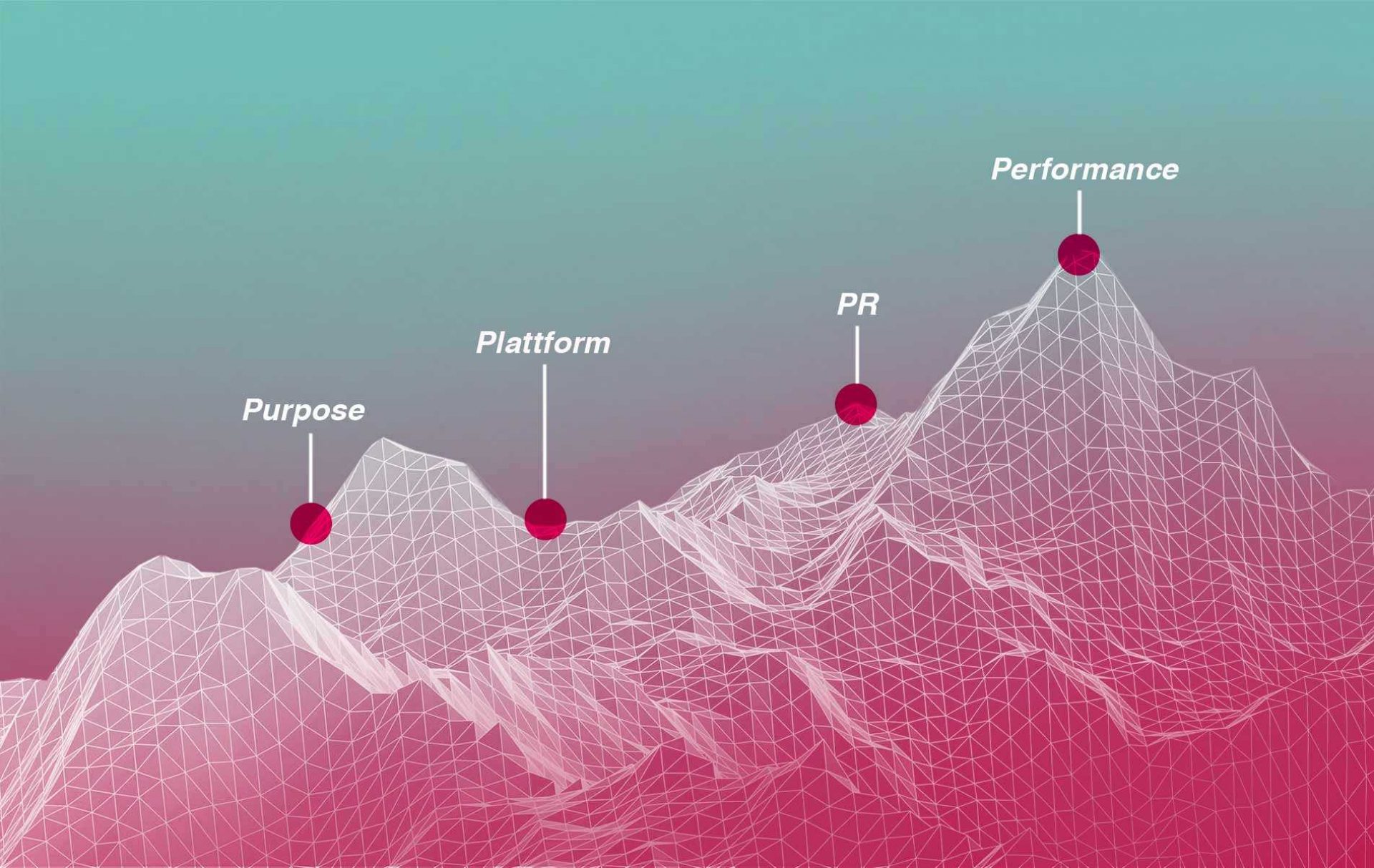 Marken Award Future Marketing Summit 2019 fischer Appelt