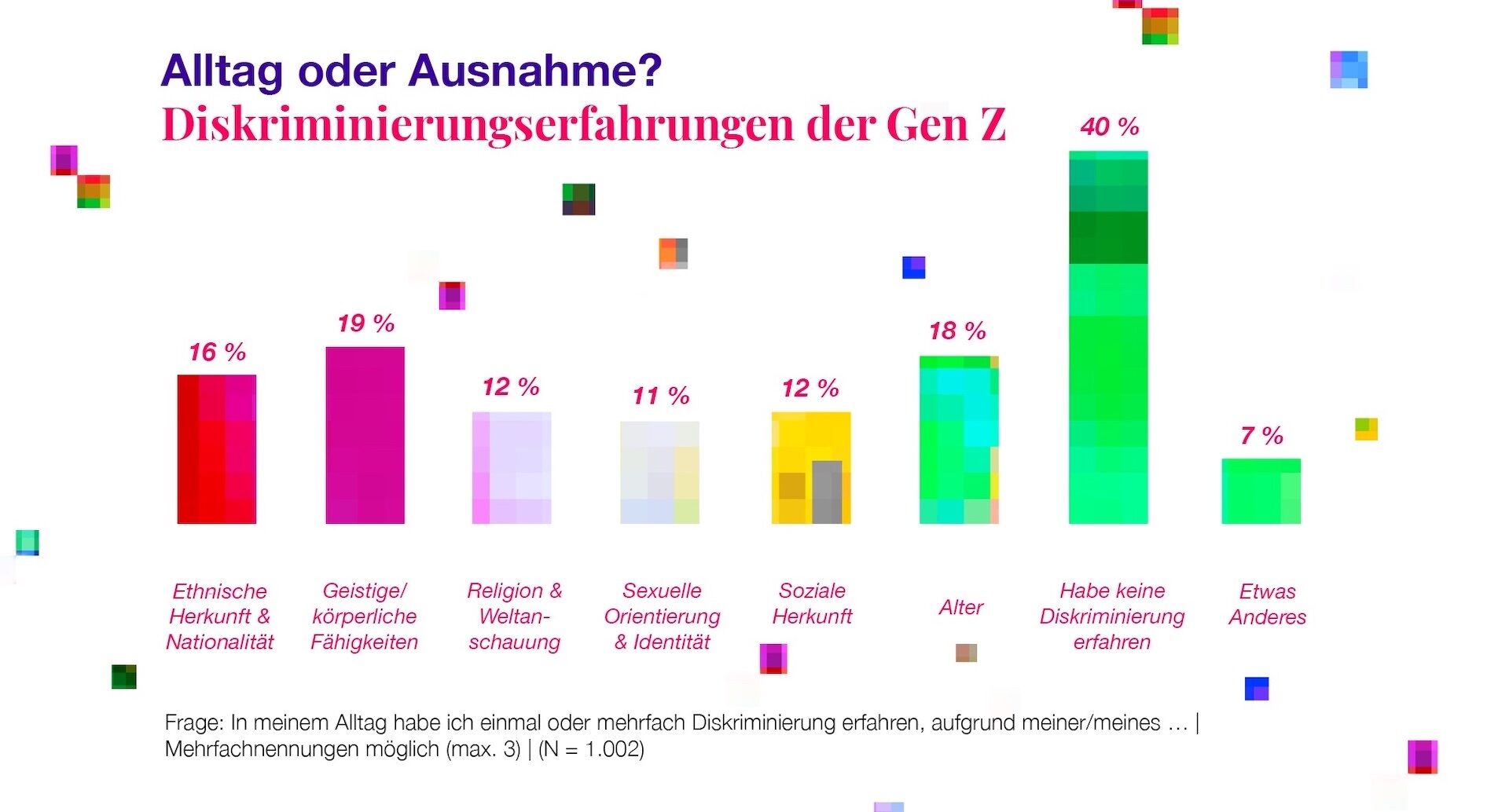 TEENGEIST Diskriminierungserfahrungen