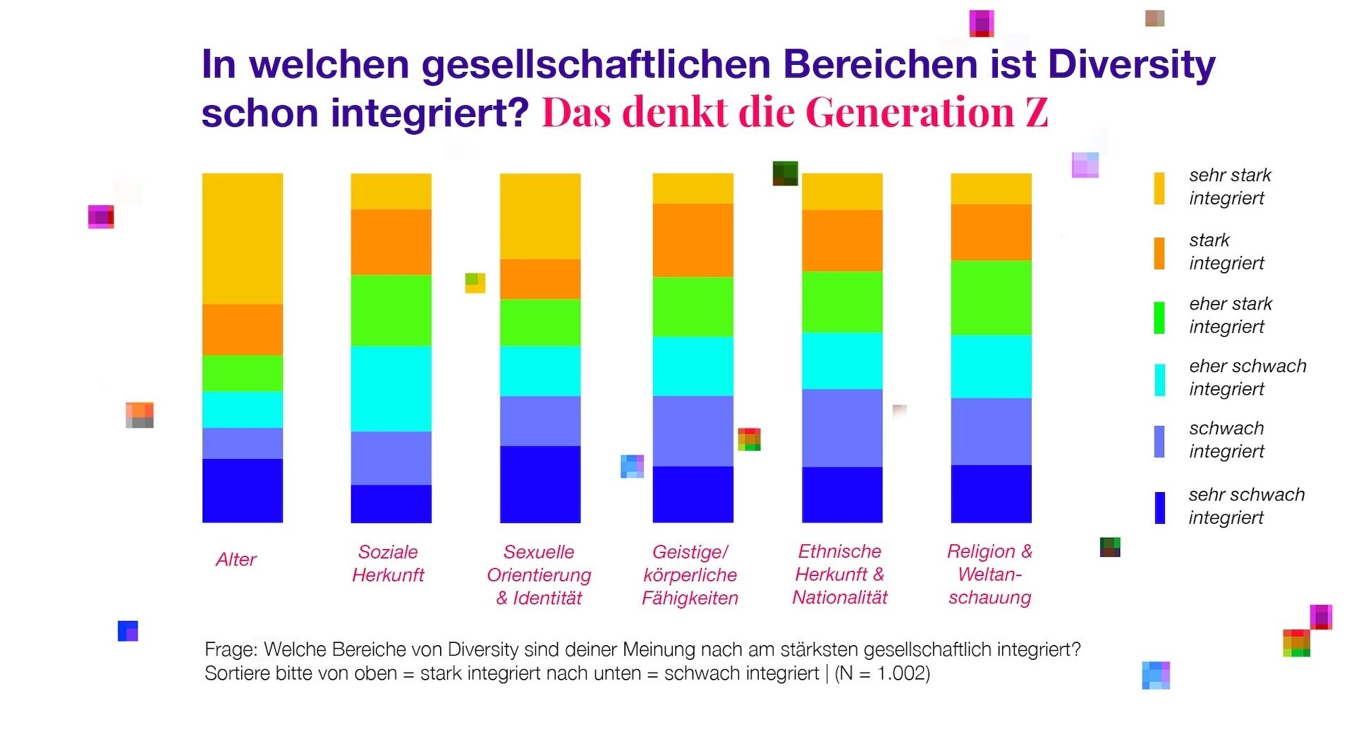 TEENGEIST Diversity in gesellschaftlichen Bereichen