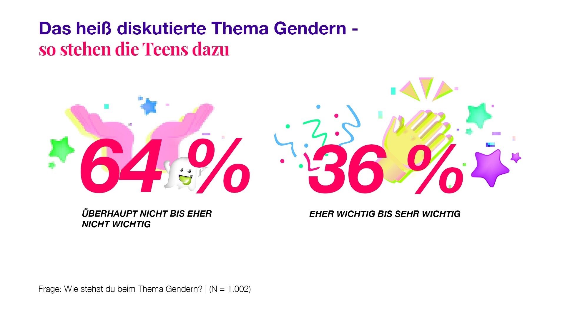 TEENGEIST Meinung zu Gendern