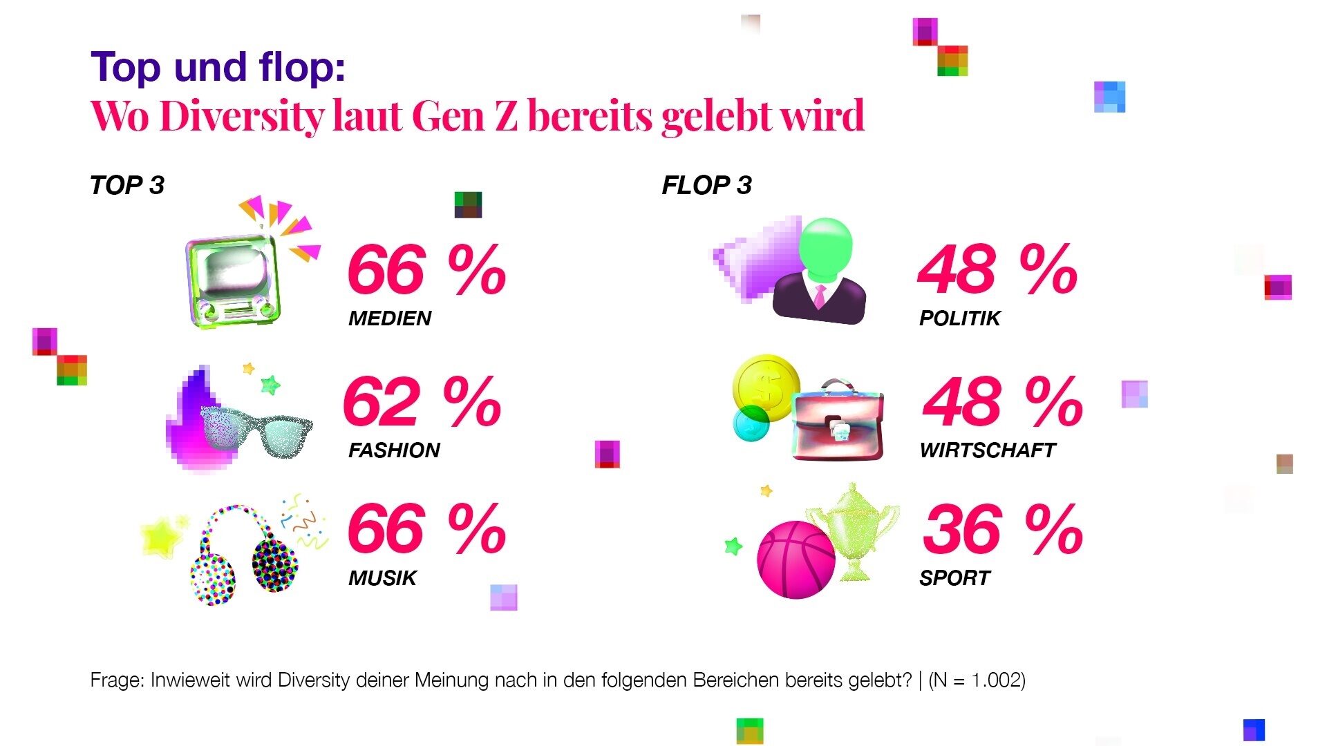 TEENGEIST Umsetzung von Diversity