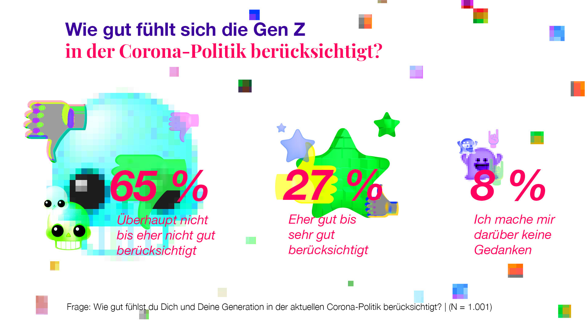 Teengeist Corona Politik fischerAppelt