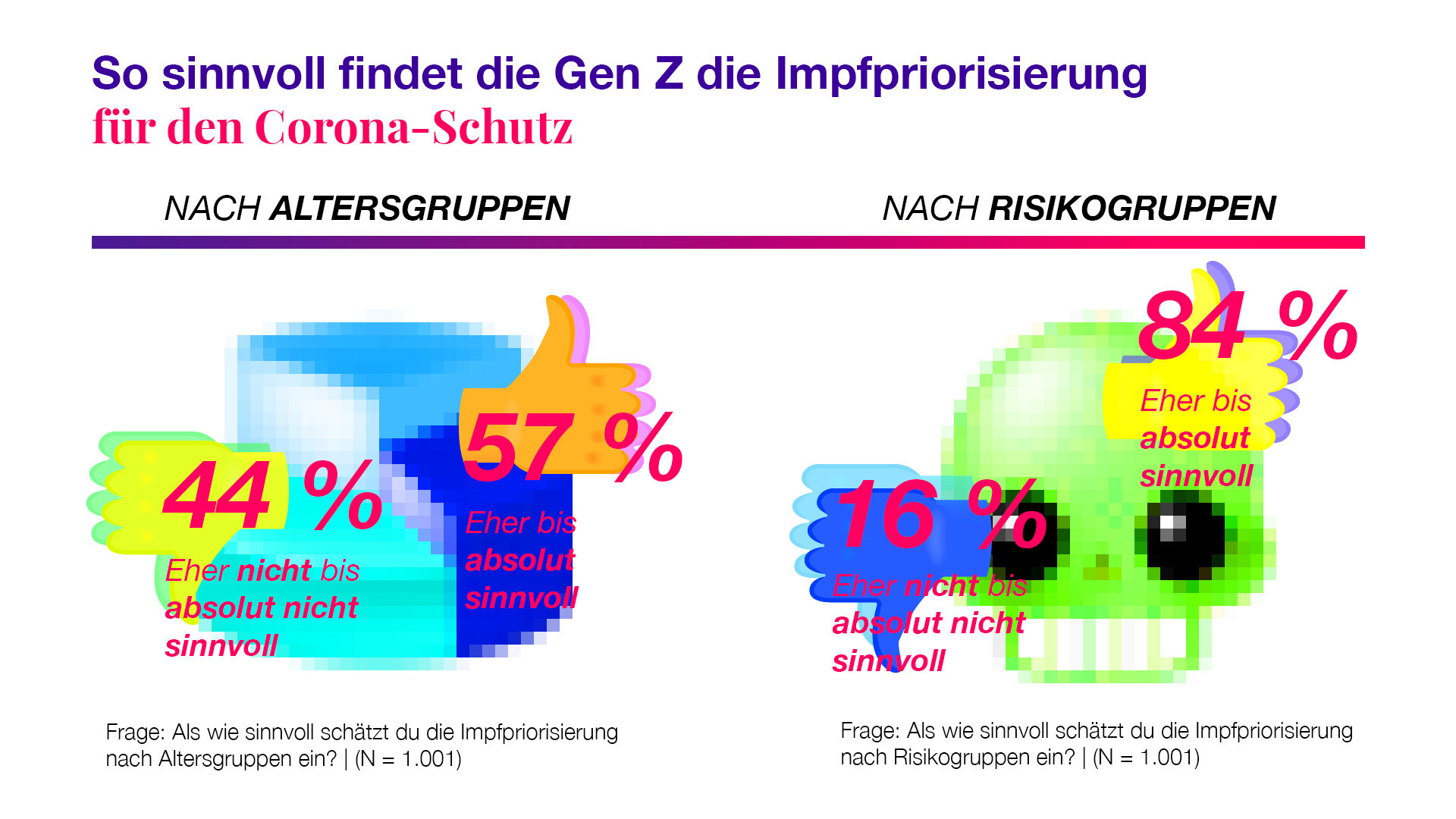 Teengeist Impfpriorisierung fischerAppelt