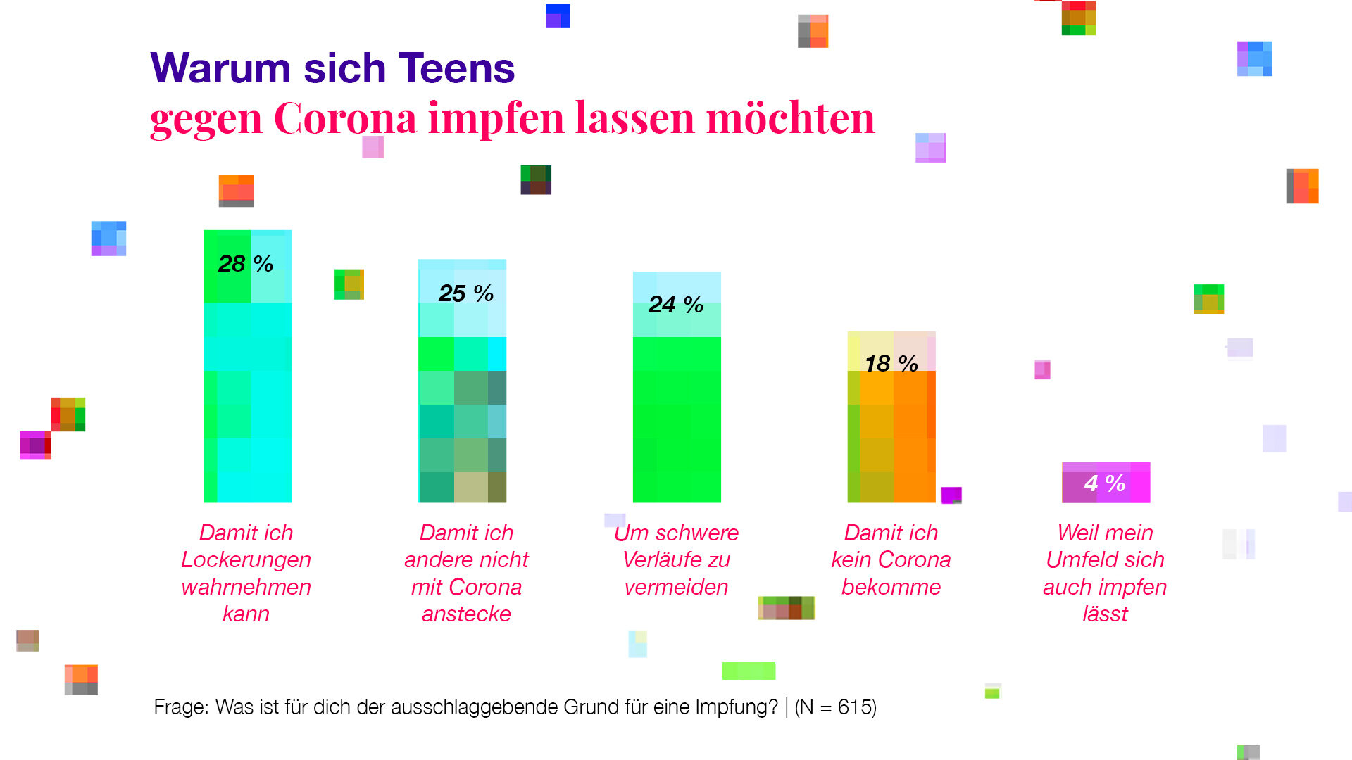 Teengeist Impfung Gruende fischerAppelt