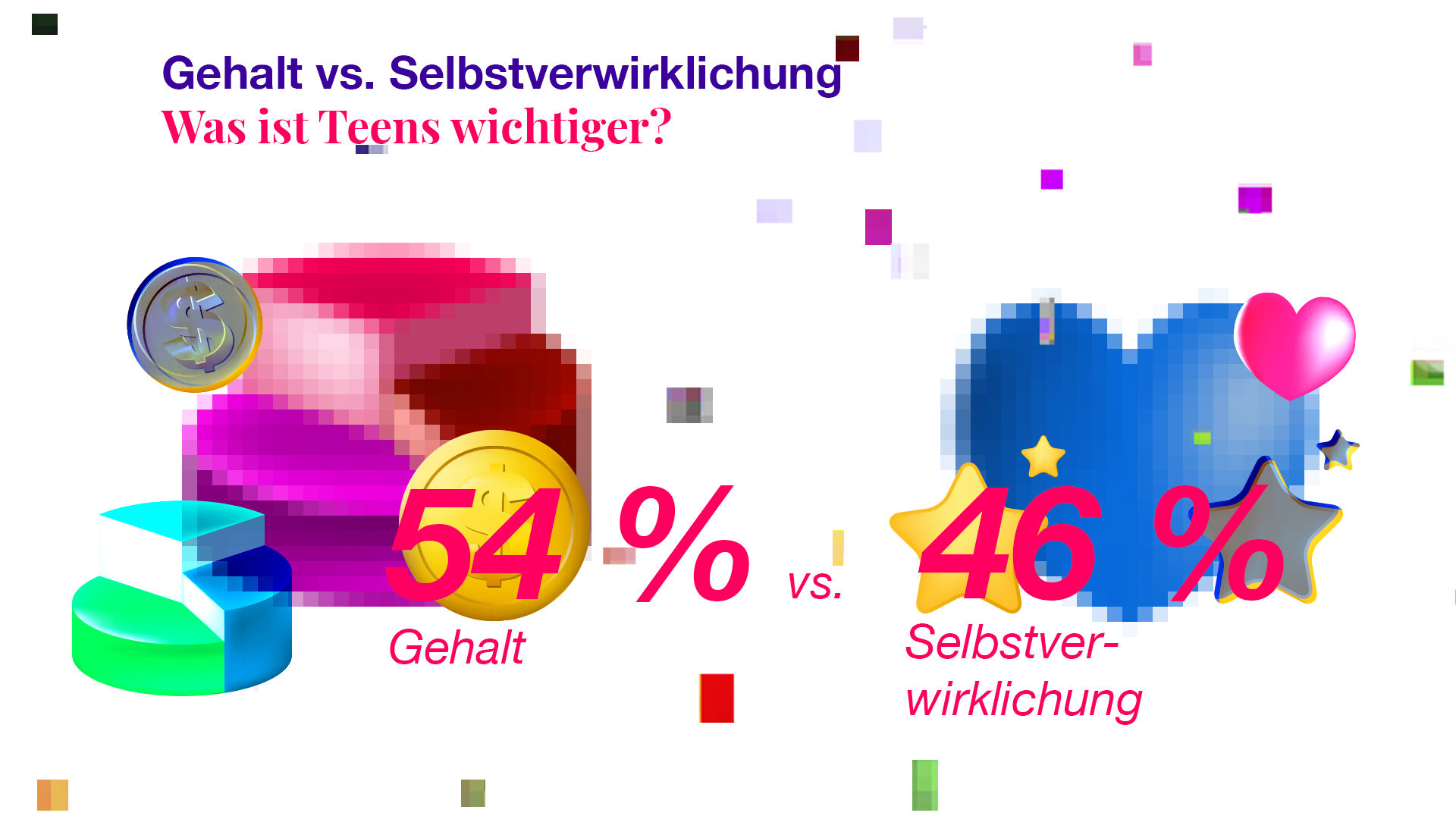 Teengeist-Grafik: Gehalt vs. Selbstverwirklichung