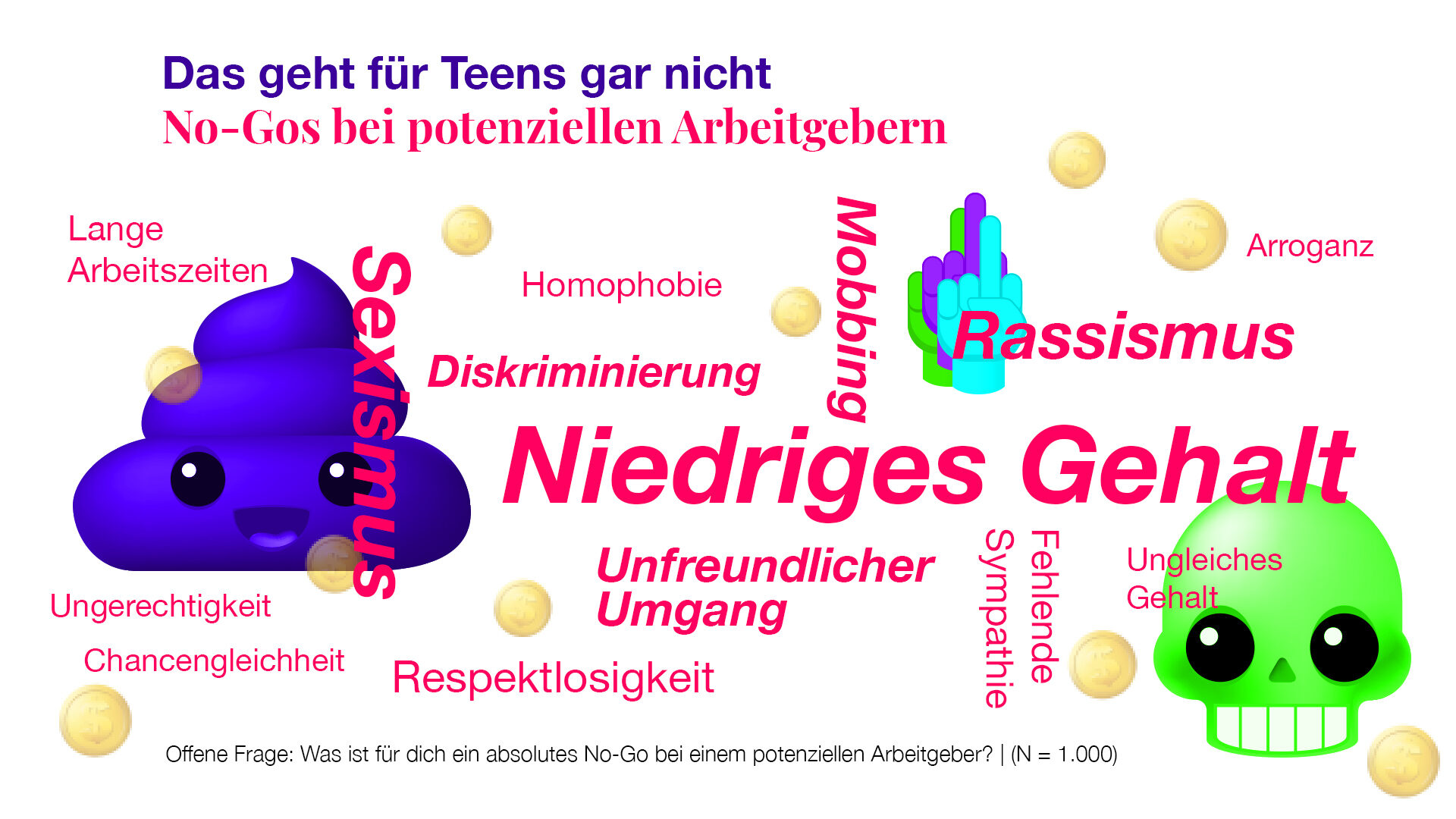 Teengeist Grafik: No-Gos bei Arbeitgebern