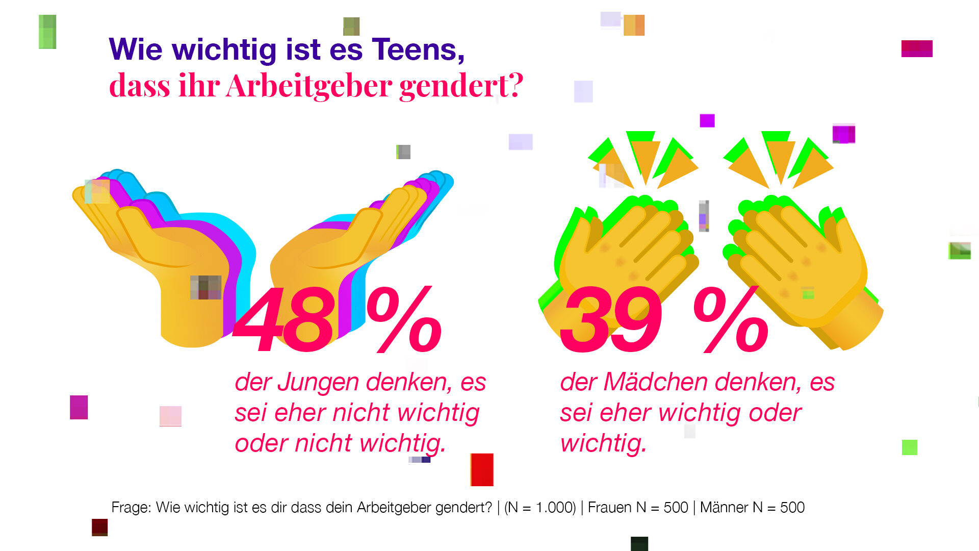 Teengeist-Grafik: Arbeitgeber Gendern