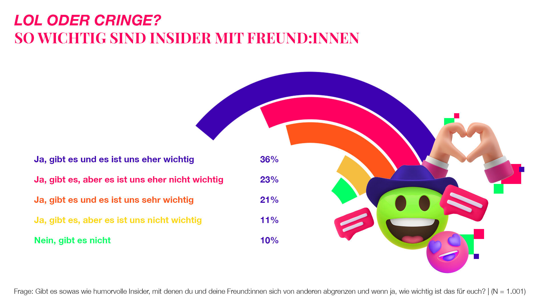 Teengeist Humor Insider Grafik 06