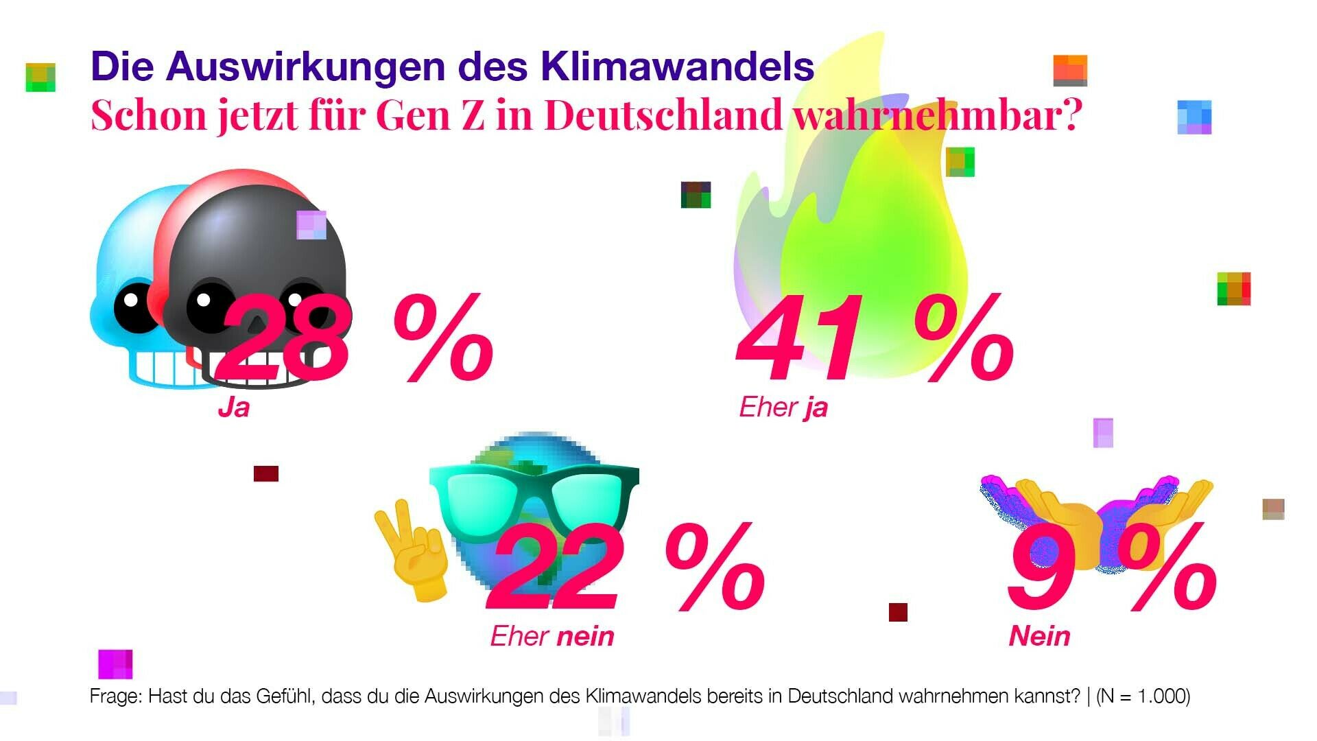 Teengeist Vol3 2 Auirkungen Klimawandel