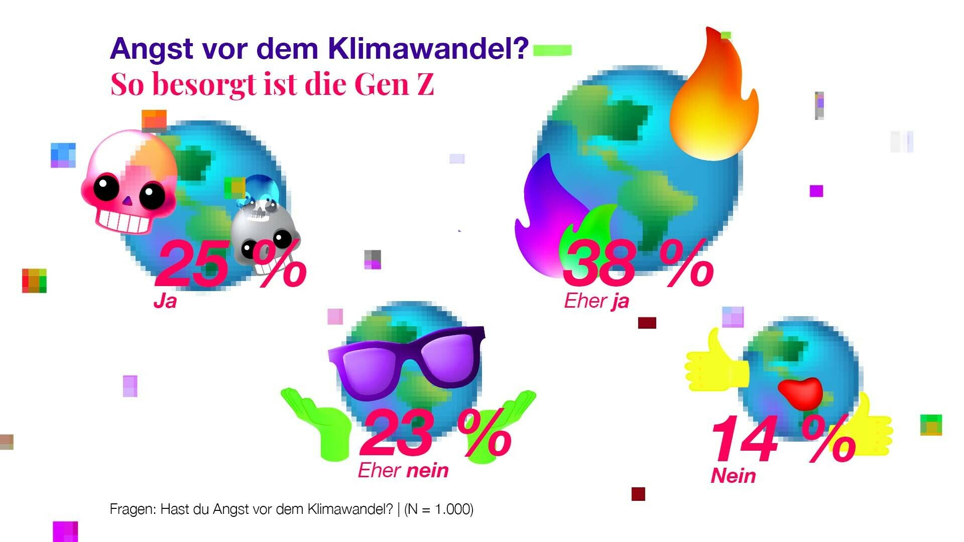 Teengeist Vol3 Klimawandel