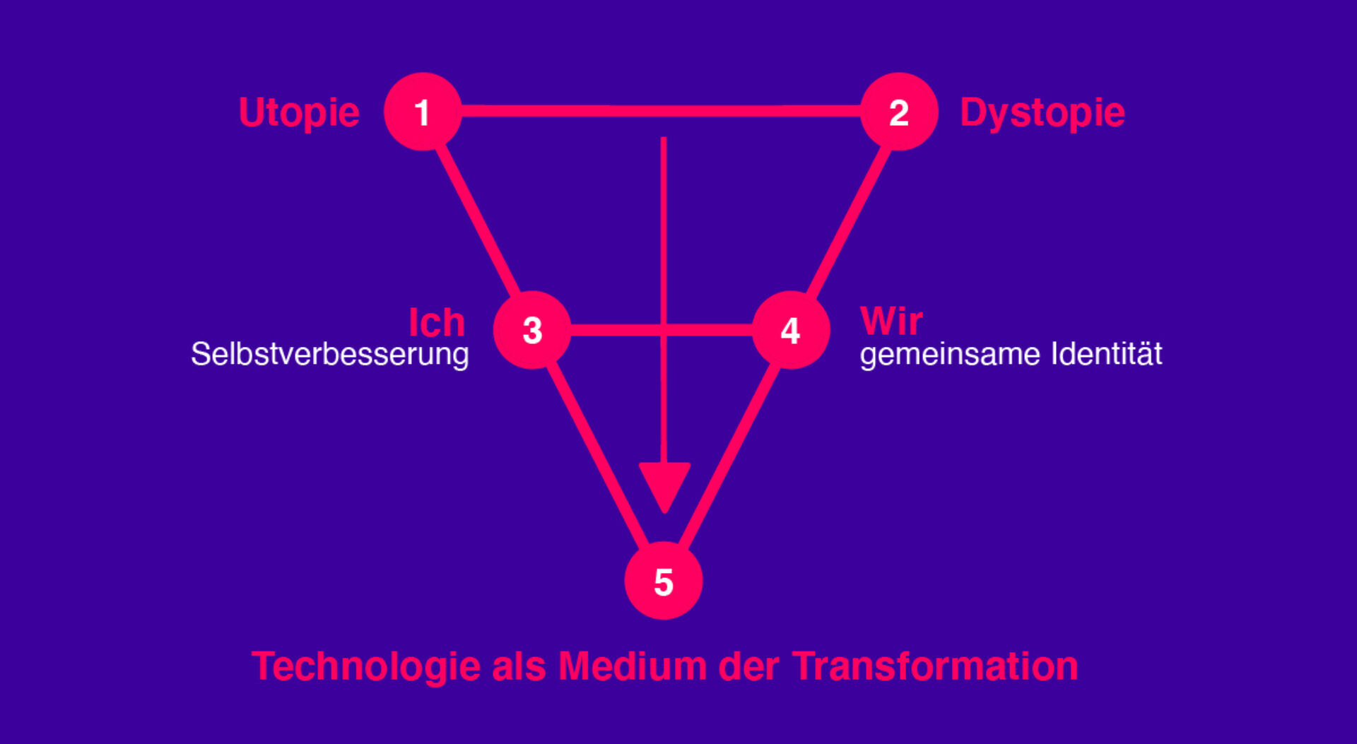 Zukunftslärm Infografik