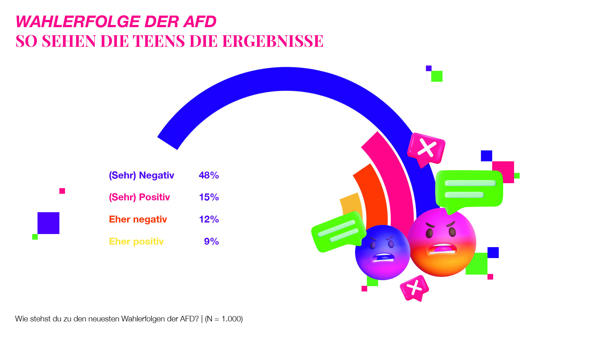 AFD-Diagramm
