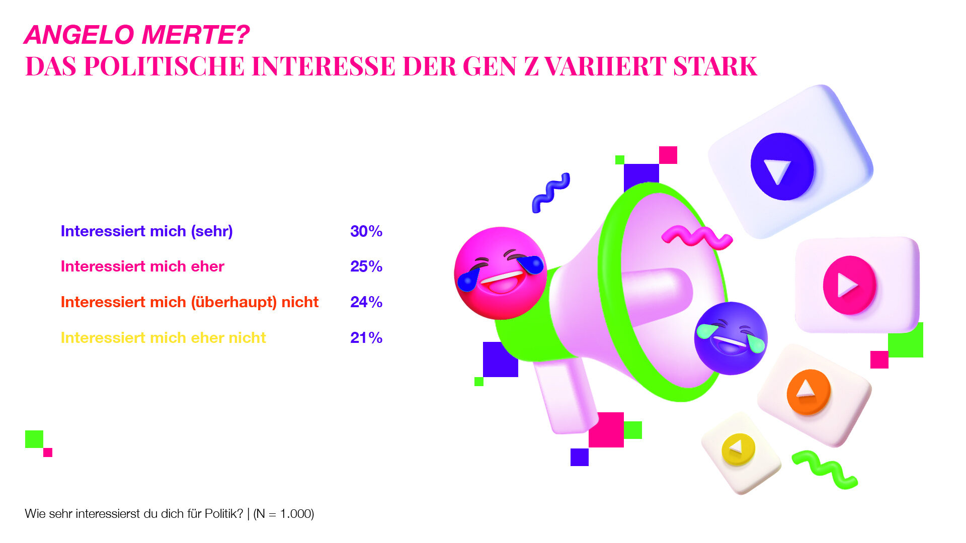 Politik-Diagramm