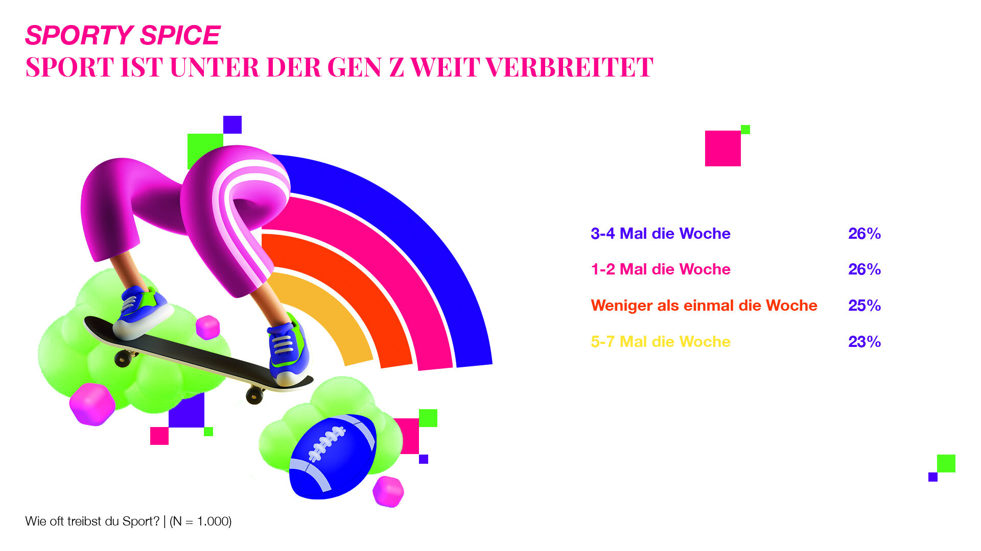 Sport-Diagramm