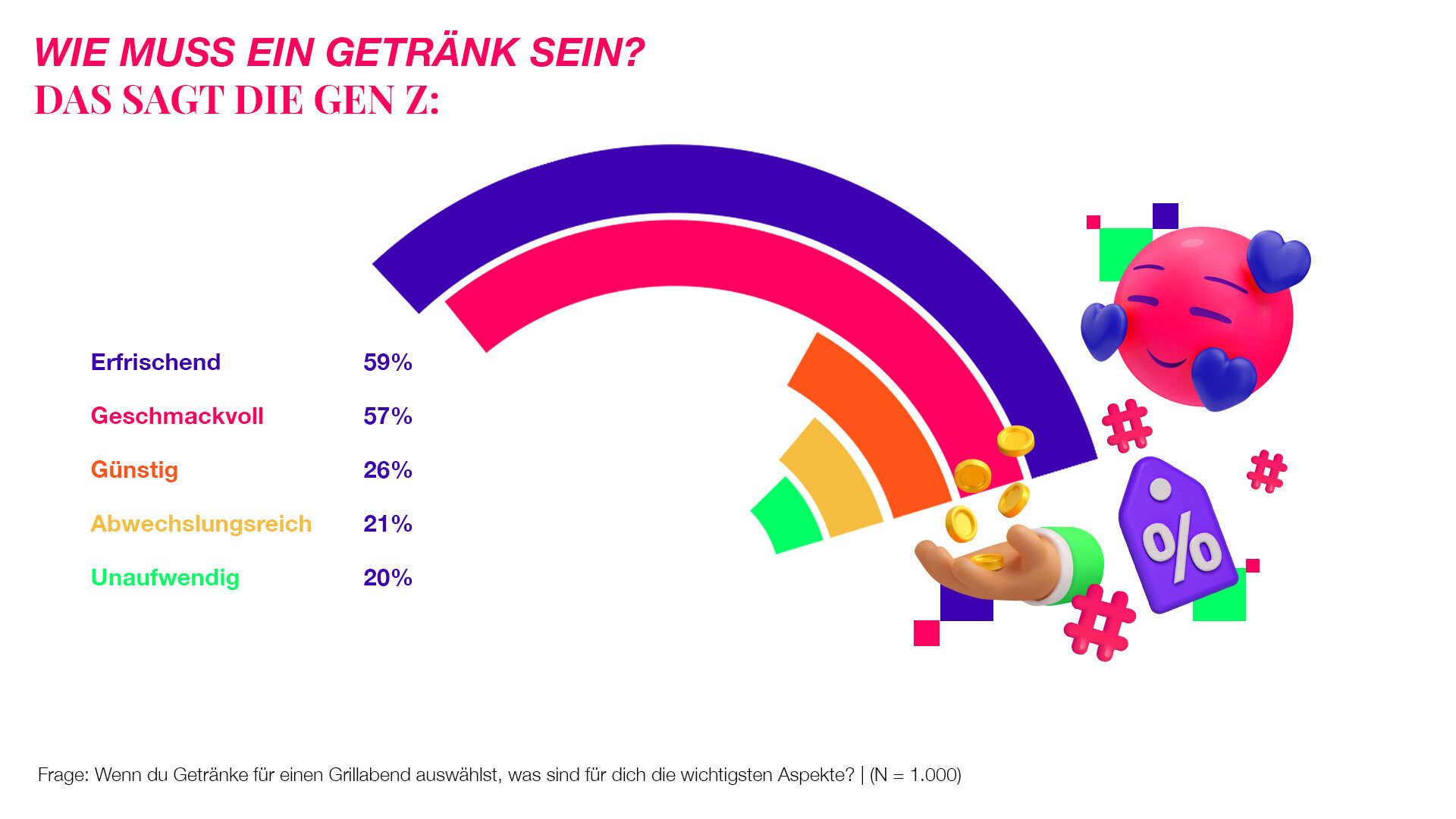 fA Teengeist Grillen Getraenke Grafik 2