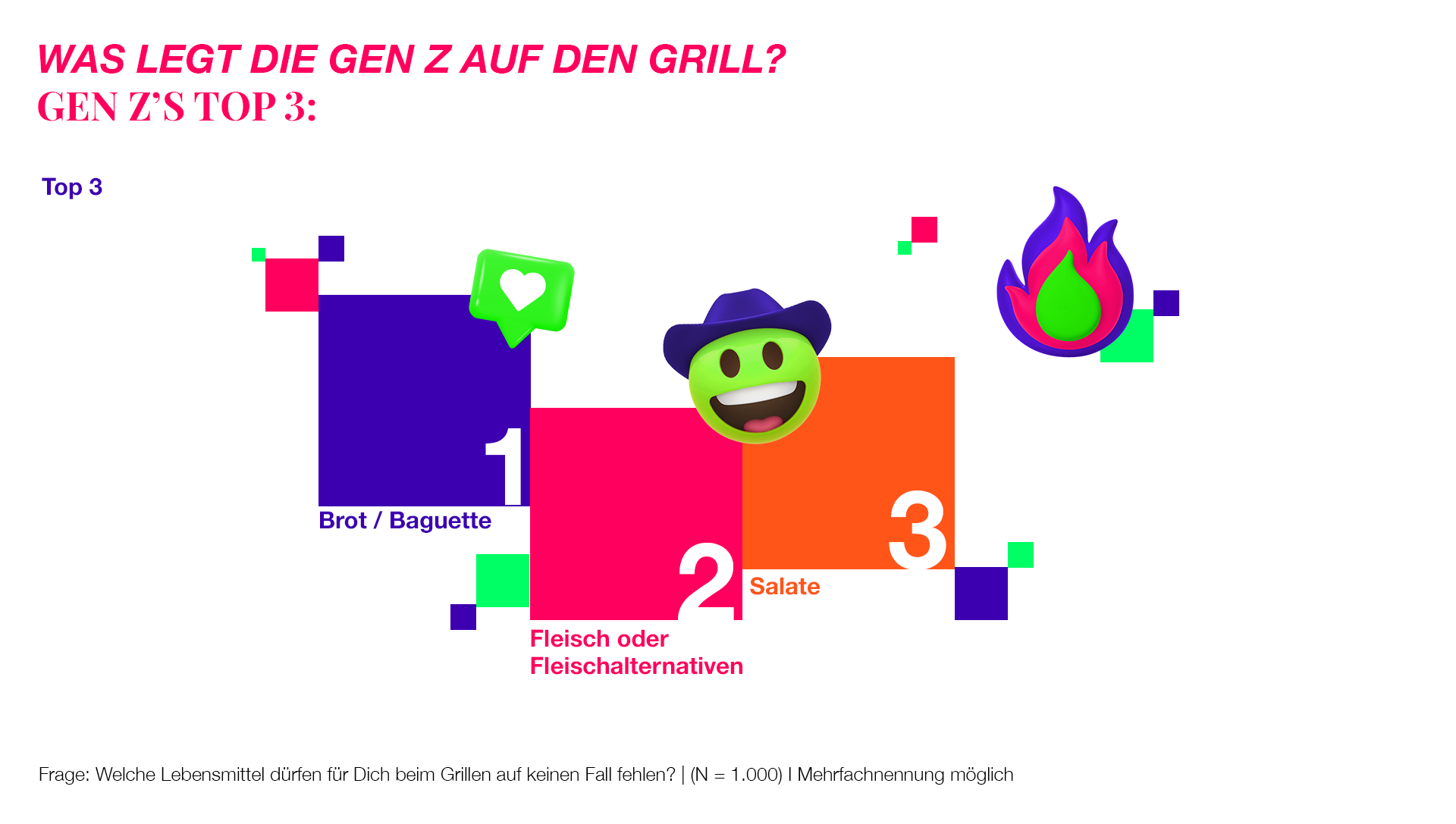 fA Teengeist Grillen Lebensmittel