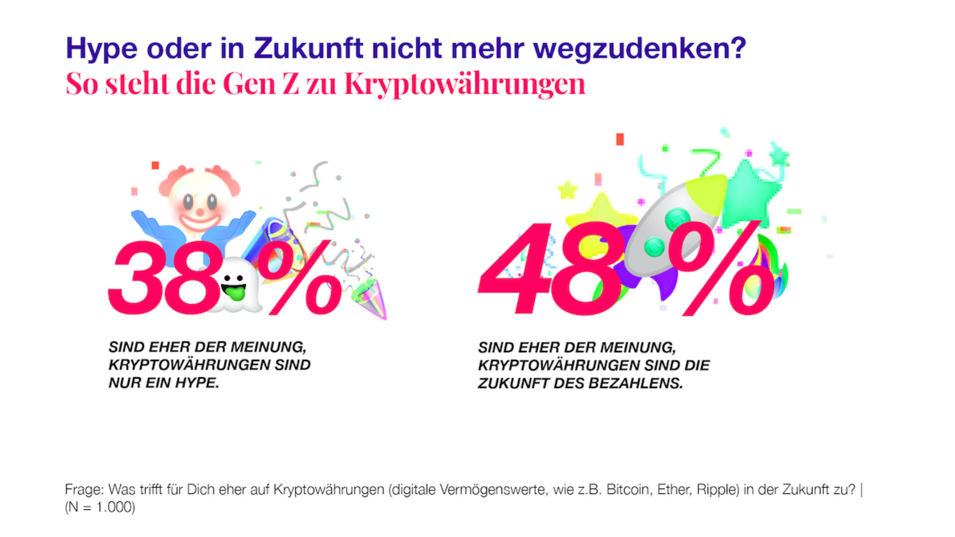 fA Teengeist Grafik zu Kryptowaehrungen