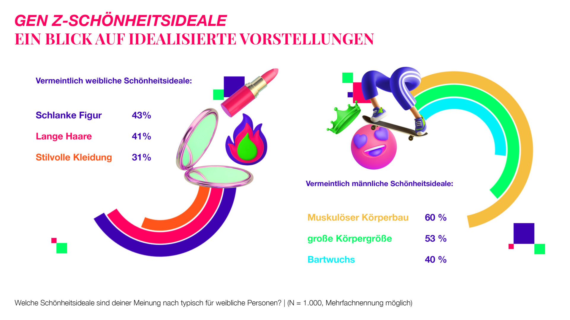 Teengeist Schoenheitsideal