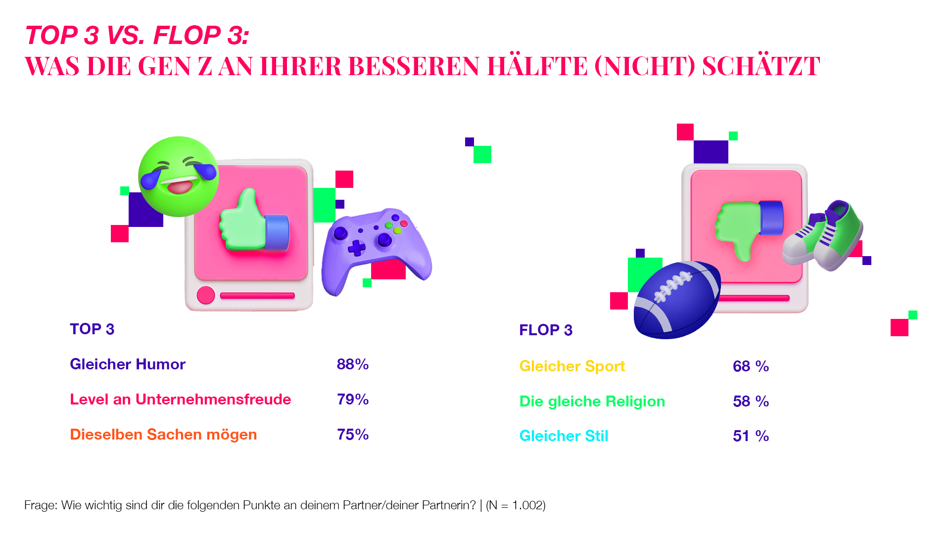 fA Teengeist Top3 in Partnerschaft