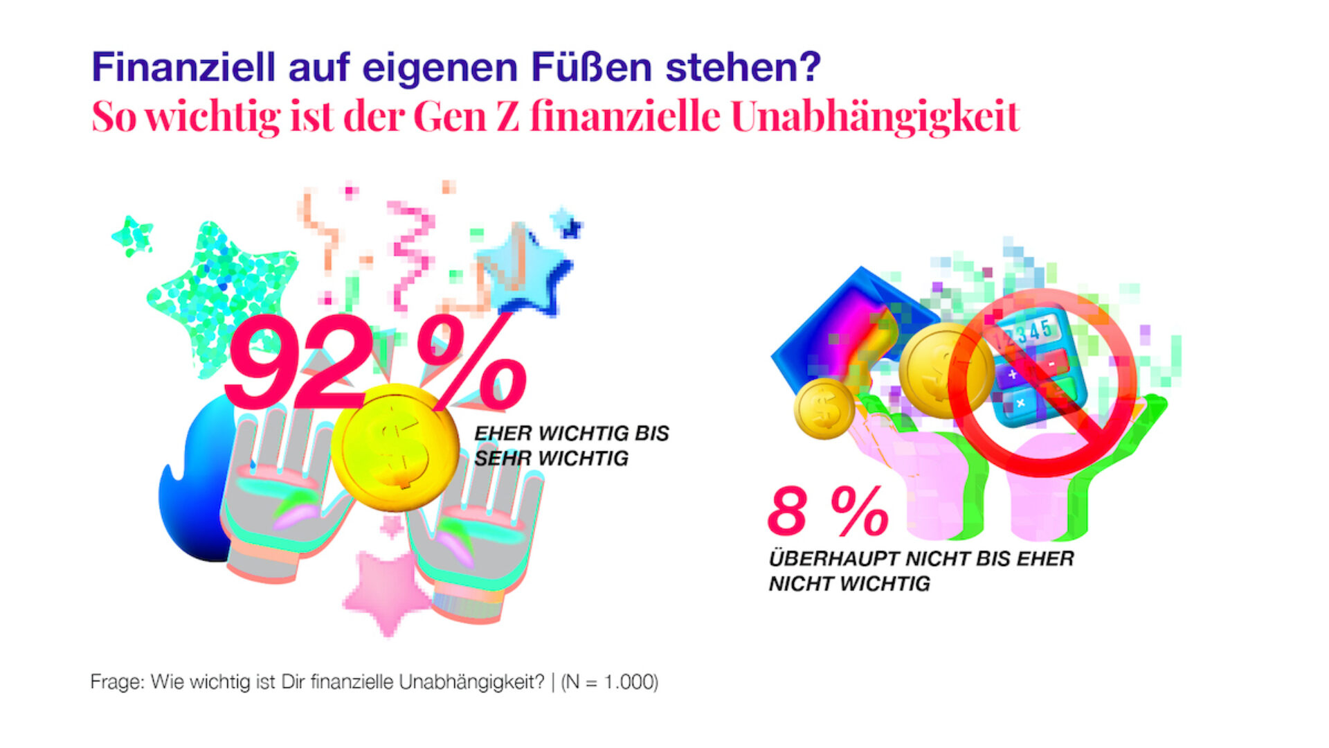 fA Teengeist Grafik zu finanzieller Unabhaengigkeit