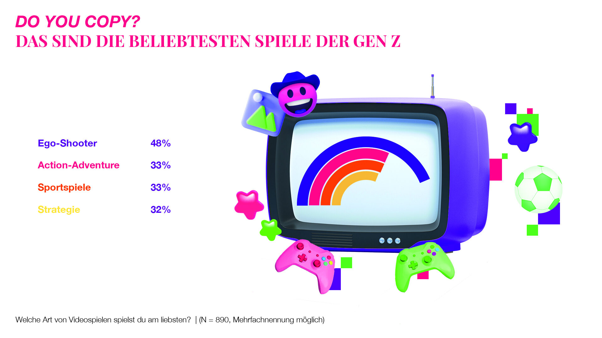 Spiele der Gen Z Diagramm