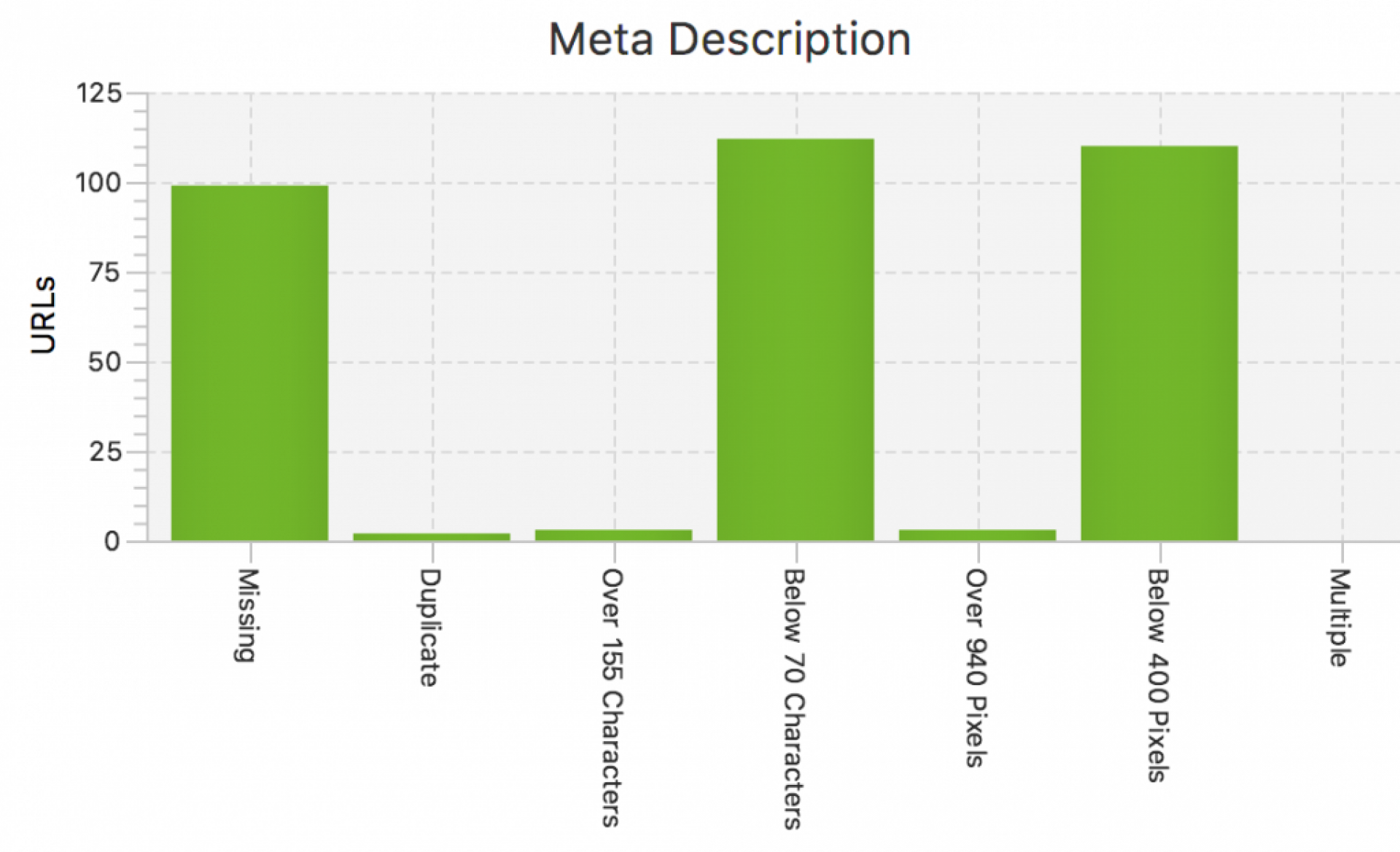 SEO Meta Description