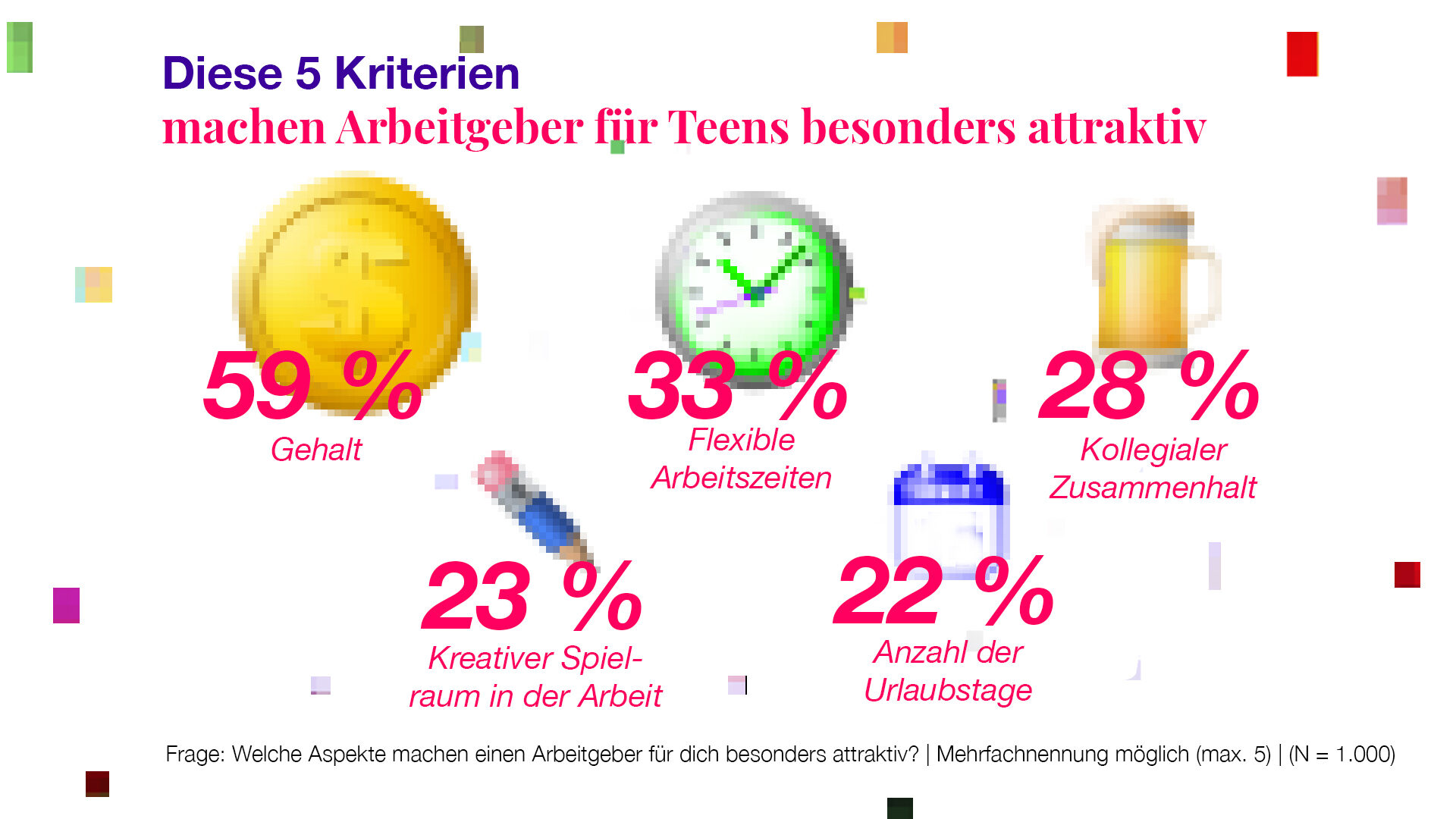 Teengeist Grafik: Kriterien an Arbeitgeber